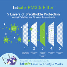 Load image into Gallery viewer, Totsafe Essential Lifestyle Mask Bundle (1 Mask + 23 pcs PM2.5 Filter)